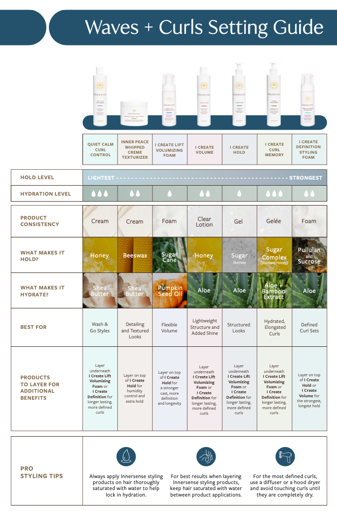 Innersense - I Create Hold 295ml